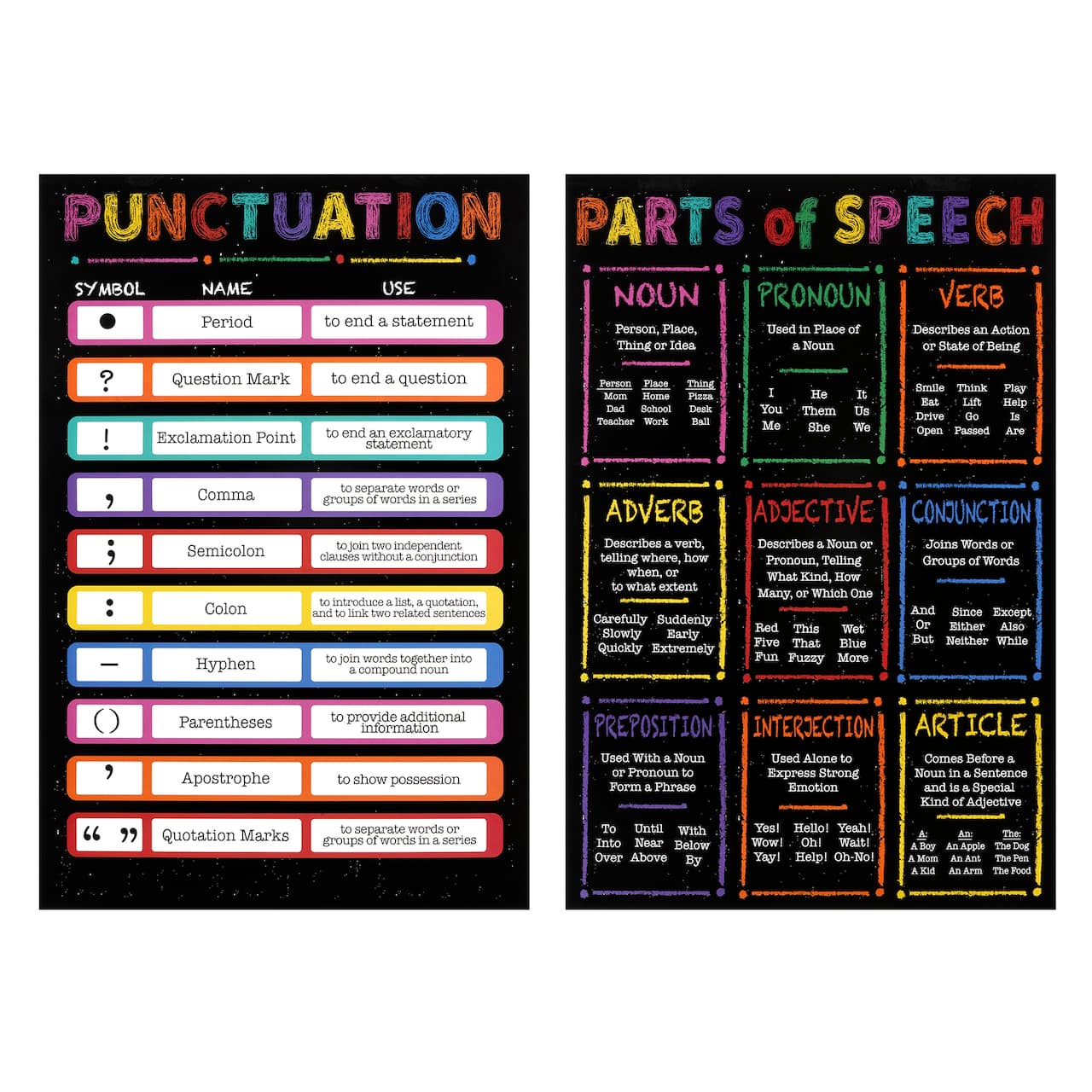 Punctuation &#x26; Parts of Speech Posters by B2C&#x2122;